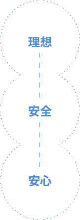理想 安全 安心