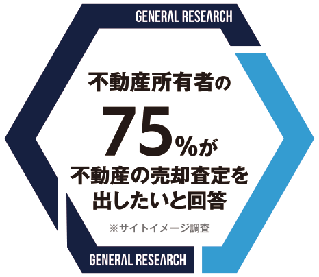 不動産所有者510名の75%が【井上商事】へ不動産の売却査定を出したいと回答