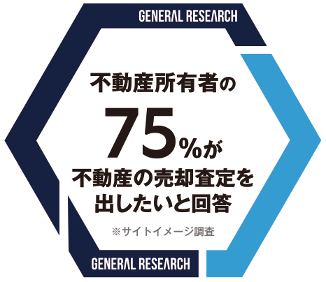 不動産所有者510名の75%が【井上商事】へ不動産の売却査定を出したいと回答